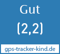 Testurteil 2.2